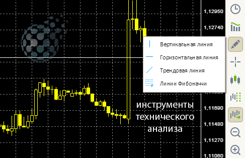 Инструменты в UTIP